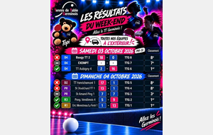 Championnat par équipes Ph1-J2